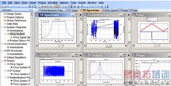 图12:基于VSS的FMCW雷达系统的仿真结果。