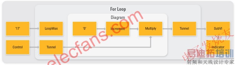�鿴һ����VI �ĳ�ʼ DFIR ͼ�� www.elecfans.com