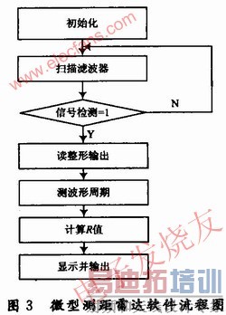 ���׫�v��io���������
