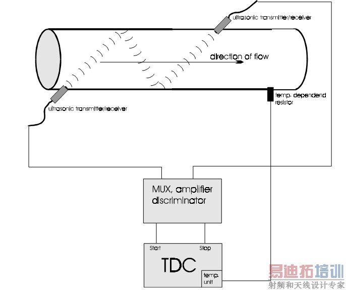 《国际电子商情》图4