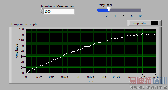 ��LabVIEW��ǰ����Ͽ������ɵش������Ƶ��û�����