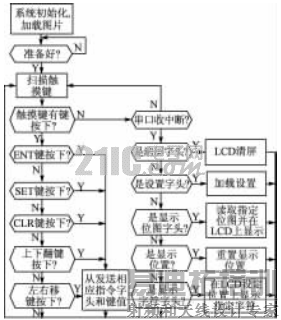 �������´������ͼƬ