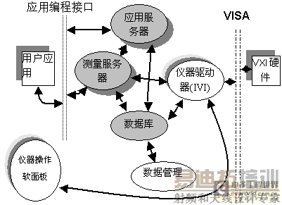 ͼ2ϵͳ�Ķ�������ṹ