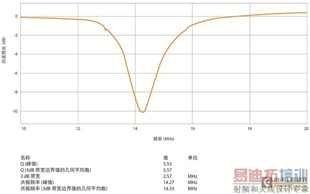 ͼ5��NFC�豸Ƶ��ɨ��ʾ��