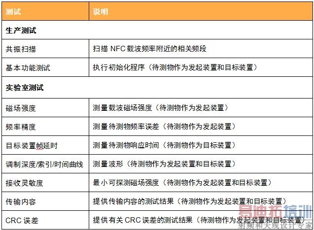 ��3��IQnfc���ǵĲ�����Ŀ