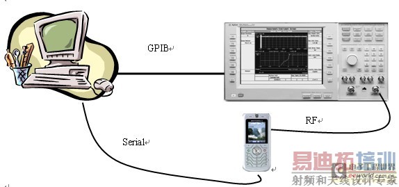 基于非信令方式的生产终测方案