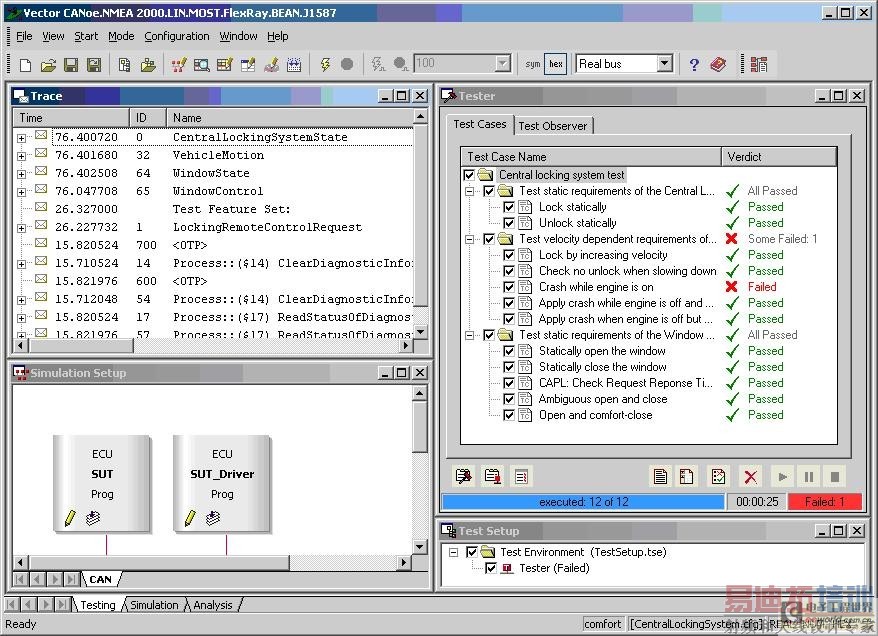 CANoe�����������ϵͳ�ķ���