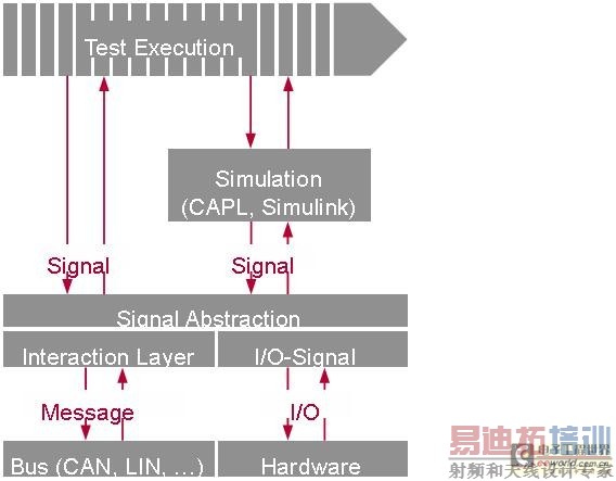 �ź�һ�����ṩ����Ϣ��I/O��·��ĳ���