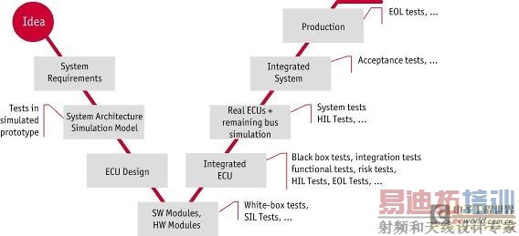 ���������п����׶ζ��ǲ��ɻ�ȱ��
