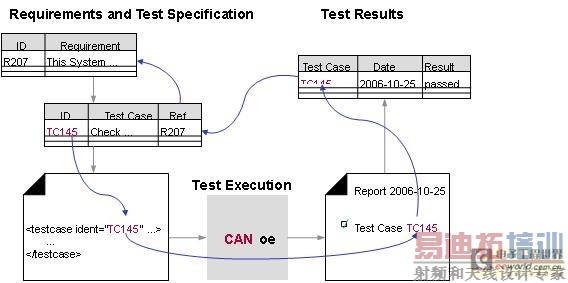 ���������Ͳ��Խ����ID��ȷ������