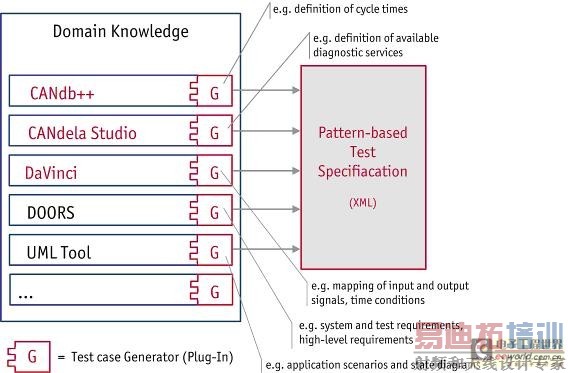 ʹ�����������Դ���ȫ��ͬ����Դ��������