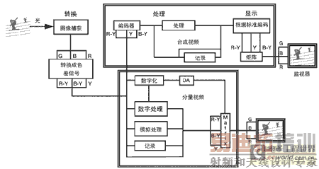 ������Ƶϵͳ�ĵ��ͷ���ͼ