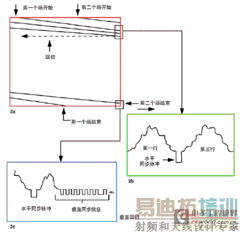 ģ��ϳɻ����е�ͬ���ź�