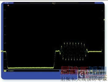 NTSC������Ƶ���ε�ˮƽ��������