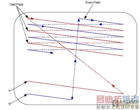 ͼ7��������Ļ�ϵĸ���ɨ��