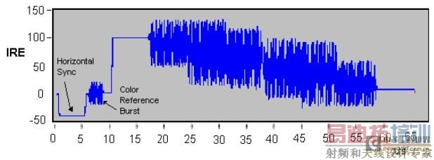 ͼ3����ɫ���Ĳ�ɫ������Ƶ�ź�