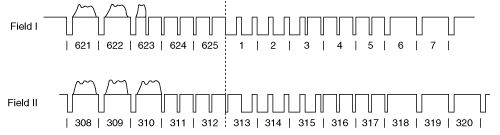 ͼ9������PAL��SECAM�ĳ�������ͬ���ź�