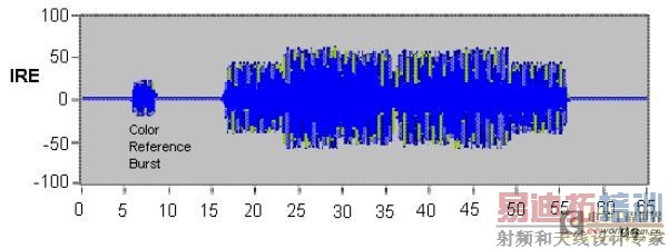 ͼ2����ɫ����ɫ����Ϣ�źţ�������ɫͻ����