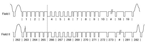 ͼ8������NTSC�ĳ�������ͬ���ź�