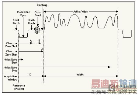 ͼ4����Ƶ�ź����