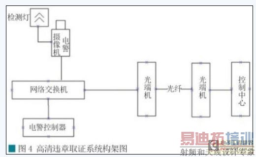 ȡ֤ϵͳ����ͼ