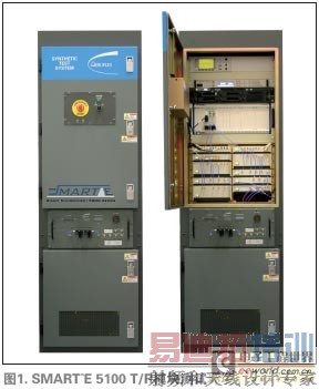 ��ͳ�����豸��ϳ�������ѡ��ͼʾ