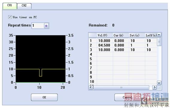 SPD3303C可编程线性直流电源模拟常规熔断器元件融化所造成的瞬时电压跌落