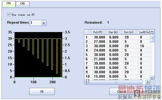 SPD3303C�ɱ������ֱ����Դģ�ⲻͬ�ĵ�ѹ�轵�Դ��и�λ���ܵ����������豸��Ӱ��
