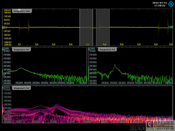 ͼ1���ڵ�����ʾ������ͬʱ�۲��������ε�FFT�Լ����ֲ��ε�ѡͨFFT,����ͬʱ��⵽��Դ�л��ڼ䲻ͬʱ��εķ�����ƵƵ�׳�Ϊ���ܡ���ʱ�����У����ǿ��������л��¼���Ƶ��������һ�����Ǹ����Ĵ�������һ���������ۼ��ڴ�Լ160MHz���ҡ���������ж���һ����Դ���ض������������������ʮ�����á�