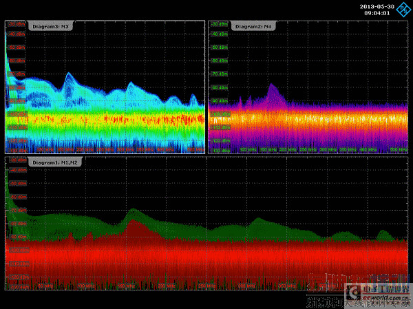 ͼ4��ͼ5����������ͬ����ʹ��FFT���˲�ͬ��·�޸ĵĵ�·�壬ͬʱ����EMI��һ����Ӧ�ý������ǰ(��ͼ���Ͻ�)��һ����Ӧ�ý��������(��ͼ���Ͻ�)��FFT���Ե����Ա��˽������޸ĵ�����(��ͼ����)��