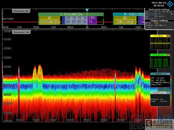 ͼ4����������Ϊ4��DLC���ڱ�ʶ��0630ABCDH�ϵĽ��е�CANЭ�鴥�������ܹ����ɹ۲쵽�ɴ�ͨ�����������EMI����������ѡͨFFTȷ���˸����Ƿ��ɸ�ͨ���ź�����������һ��������