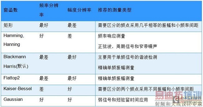 ������Բ�ͬ�Ĳ��������Ƽ���ͬ�Ĵ�������