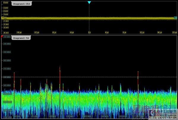 ͼ2����խ����Χ������һ��������λǰ���˽���������Ȥ�Ĵ�����Χ�ڷ���ɧ�ŵķֲ��ܱ�Ҫ
