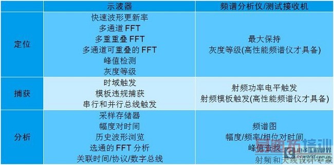 ��1��ʾ�����ʹ�ͳEMI�����豸����EMI��ϵļ����б����Ӷ�λ�Ͳ��񵽷���������ķ���Դ��