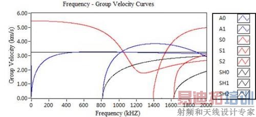 Ƶ��-Ⱥ�ٶ�����