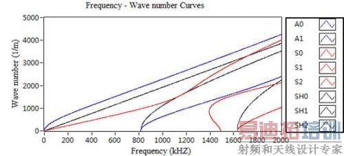 Ƶ��-��������