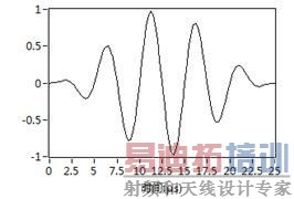 ��ͬ����ģ̬����ʩ��ͼ