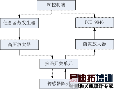 �����������ƽ̨