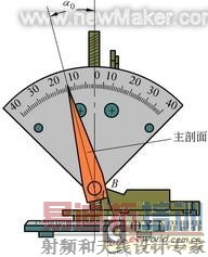 �ѹ�������