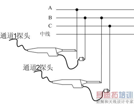 鼎阳SHS1000隔离手持示波表在浮地测量中的应用