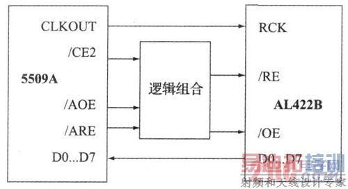 ͼ2  5509A ��FIFO �ӿ�