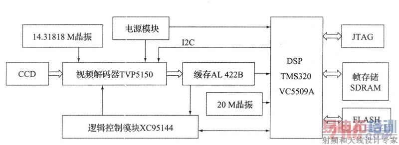 ͼ1  Ӳ����·����ṹ