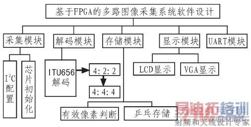 �����ṹͼ