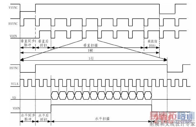 LCDʱ���ź�ͼ