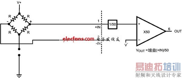  ���ŵײ���ͼ