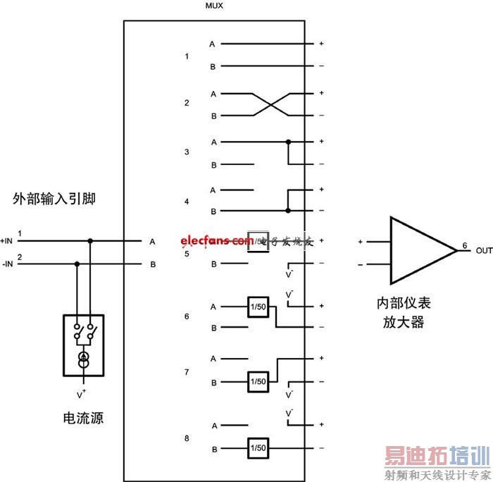 ���ϵ�·��ͼ