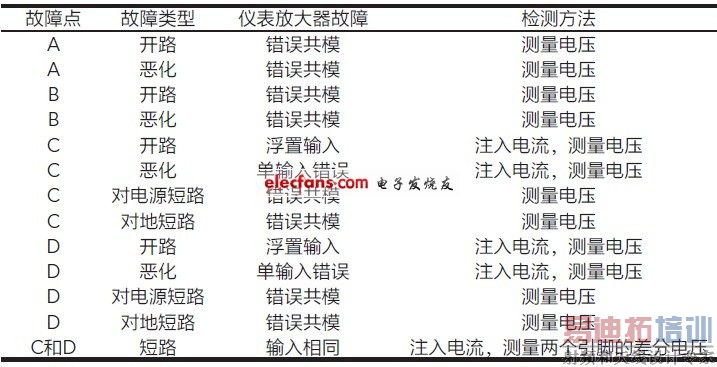 �����б�