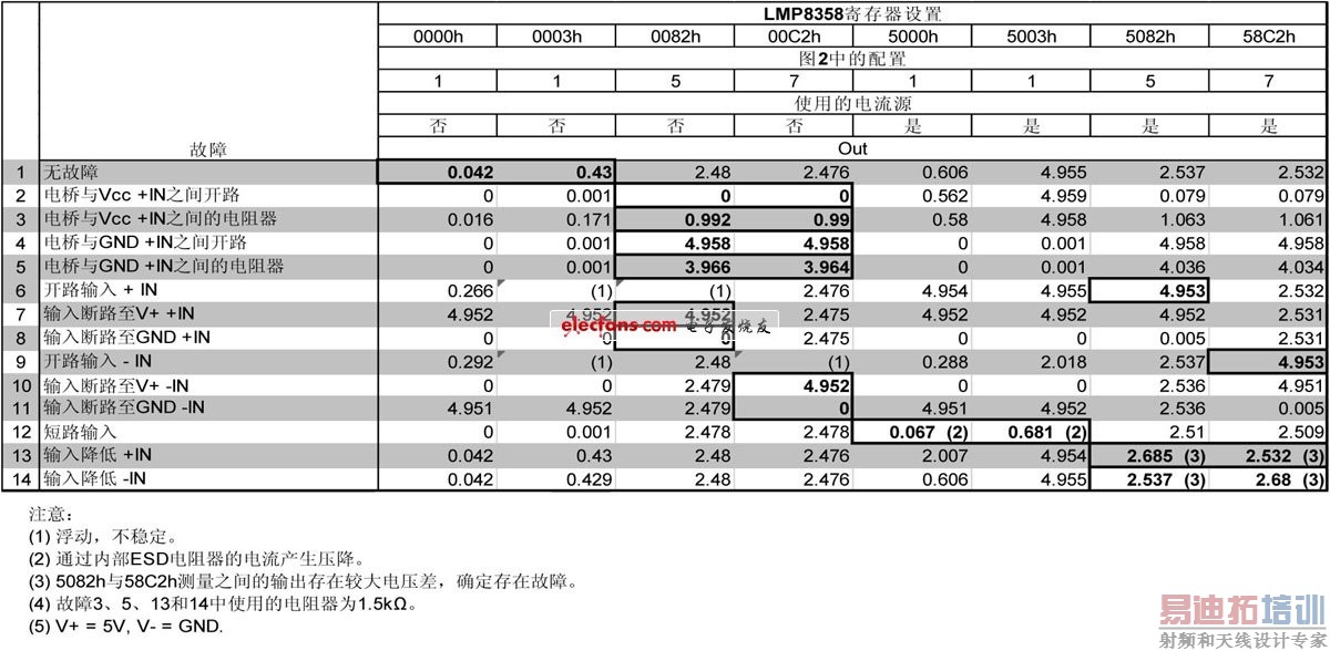 ��������ֵ