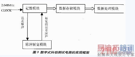 ����ʽ�������Ե�·��ʵ�ֿ�ͼ