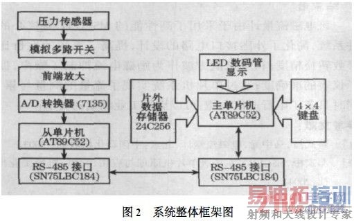 ϵͳ������ͼ